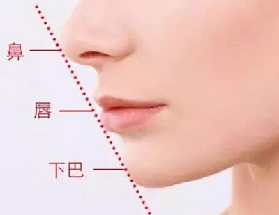 面部整形手术游戏